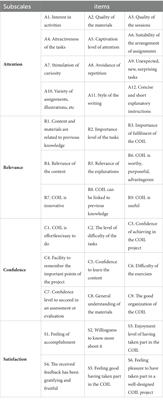 Integrating COIL in teacher training: An estimation of learners´ motivational attitudes
